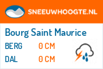 Sneeuwhoogte Bourg Saint Maurice